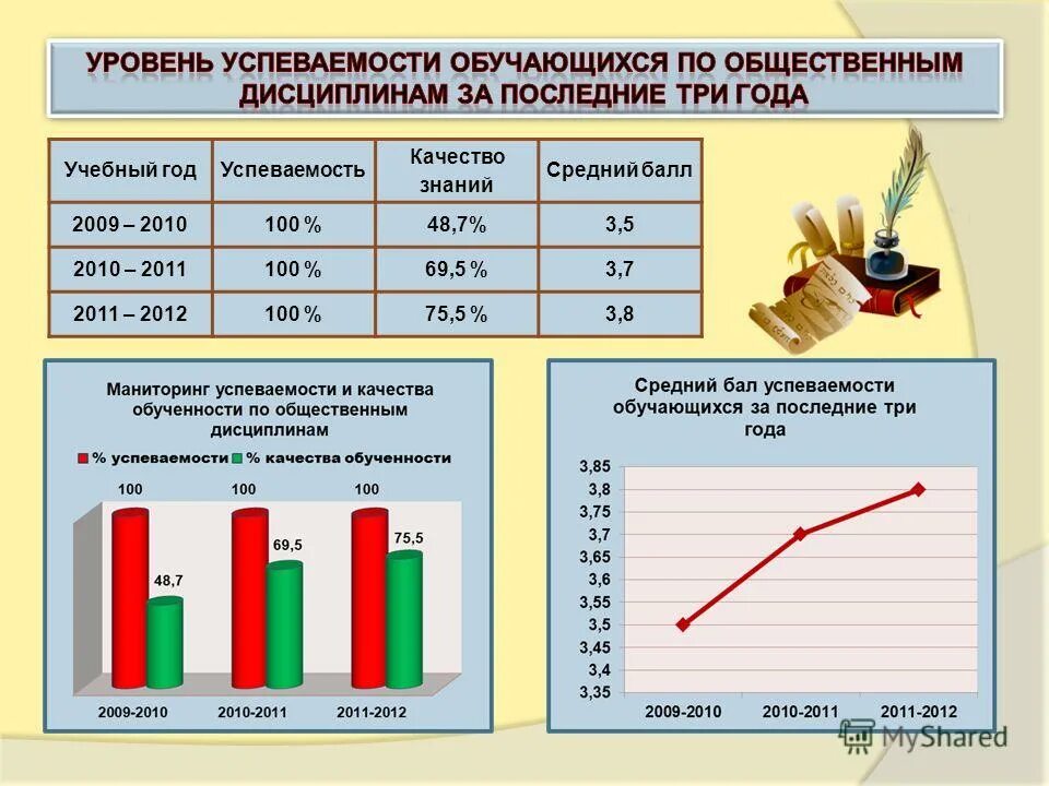 ,качества,средний. средний балл качества знаний успеваемость. средний балл качества знаний успеваемость. математика в жизни. средний балл качества знаний успеваемость.