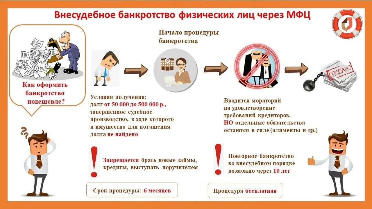 Банкротство через мфц условия и последствия. Банкротство через МФЦ условия. Банкротство физических лиц через МФЦ. Банкротство физ лиц через МФЦ. Внесудебное банкротство через МФЦ.