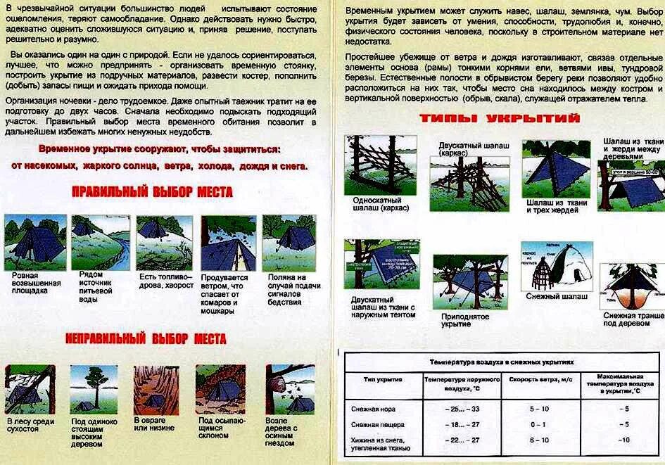 Пособие по выживанию в деревне. Памятка выживания. Памятка выживания в лесу. Памятка по выживанию в дикой природе.