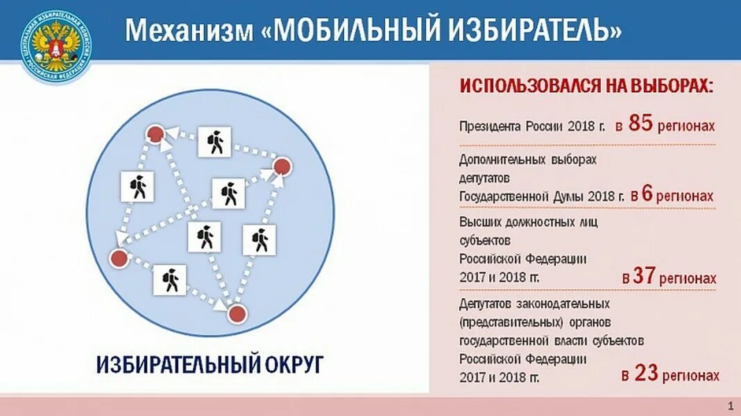 Список мобильный избиратель