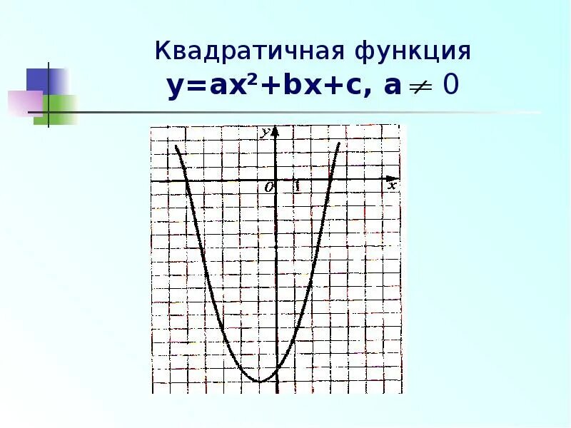 Функция ax bx c. Квадратичная функция ax2+bx+c. квадратичные функции и их графики. график квадратичной функции y ax2+bx+c. функция y ax2+bx+c.