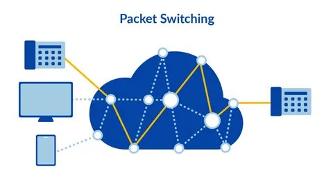 Packet switched networks