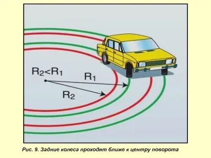 Скорость автомобиля при развороте