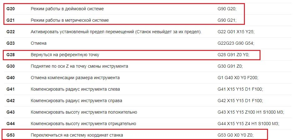 Код g28. Код g 53. G-код g28. G53 код ЧПУ.