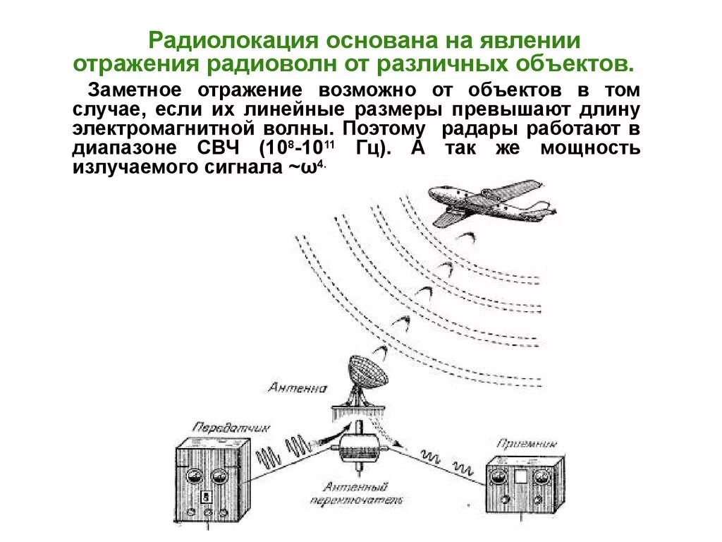 Как подать сигнал через локатор. Распространение радиоволн радиолокация таблица. Радиолокация схема антенна. Радиолокация физика схема. Применение радиоволн в радиолокации.