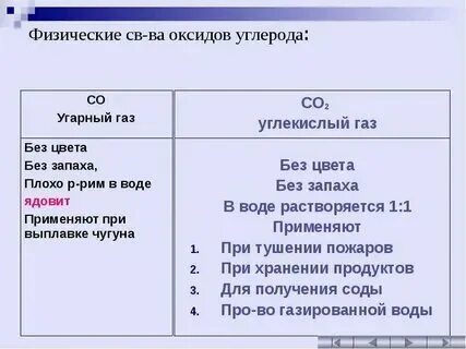 Углекислый газ в таблице менделеева Картинки СКОЛЬКО УГЛЕКИСЛОГО ГАЗА В ВОДЕ