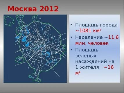 Территория человека на 1 км