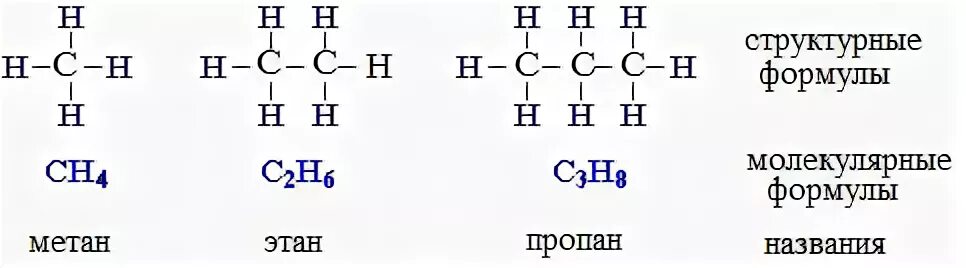 Алканы молекулярная и структурная формула. Молекула алканов структурная формула. Структурные формулы алканов. Структурная развернутая формула алканов. Предельный углеводород структурная формула.