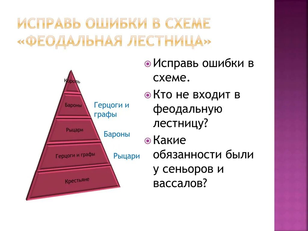 Опишите феодальную лестницу