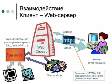 Размещение программ в интернете