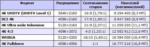 Таблица разрешений изображений. Разрешения мониторов таблица. Разрешение и соотношение сторон.