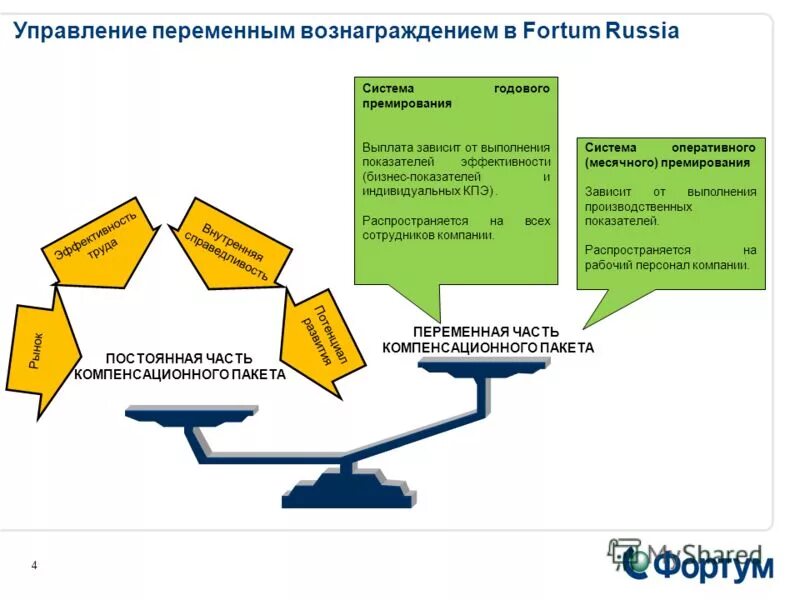 Система управления вознаграждением. Система управления вознаграждением