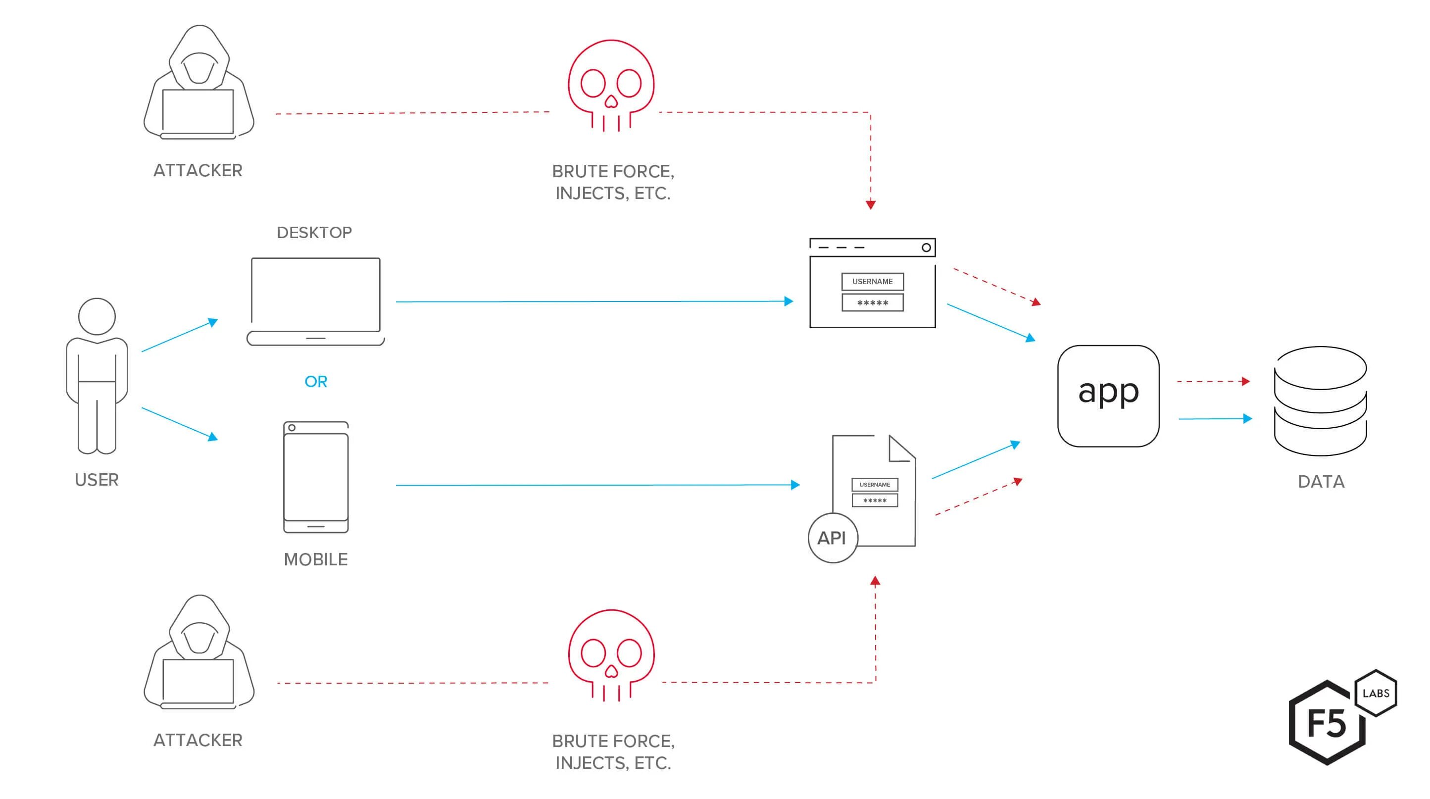 Модули интеграции api. Api схема интеграции. схема работы api. схема архитектуры api. схема api запросов.