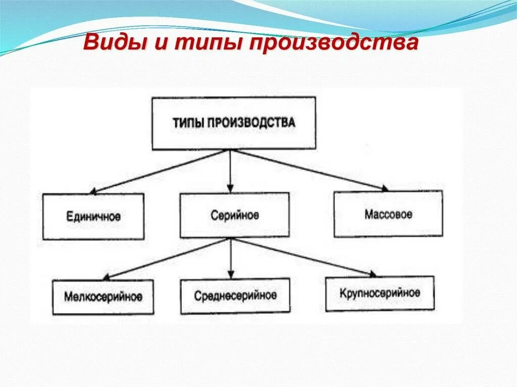 Каких видов бывает описание