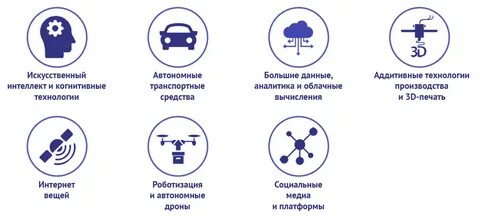 Автономные технологии