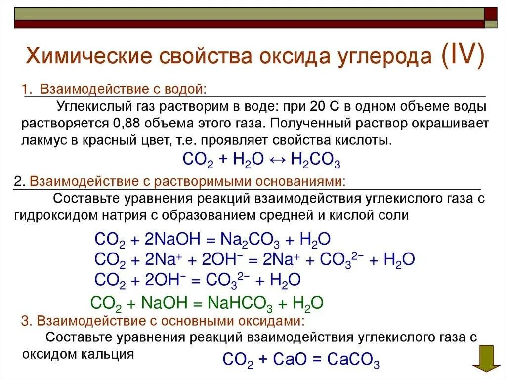 Взаимодействие угля с оксидом углерода