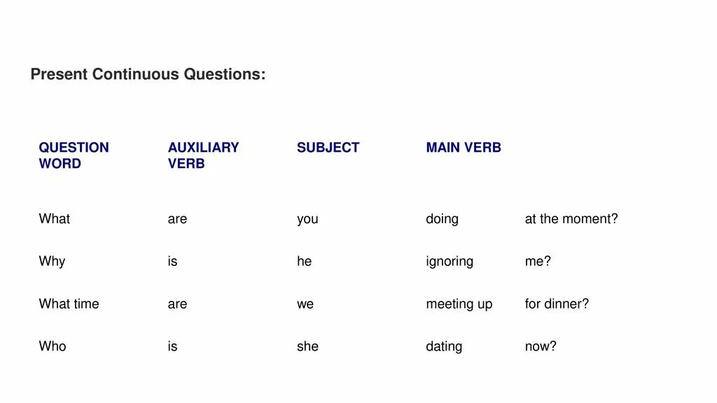 Present continuous questions and answers. Present Continuous questions. Questions in present Continuous. Present simple Continuous questions. Present simple present Continuous discussion.