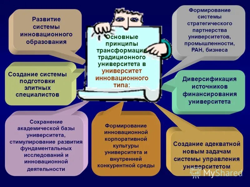 Формирование и развитие фундаментальных. Принципы обучения в университете. Этапы развития менеджмента управленческих революций. Основные этапы становления экономической мысли. Стадии развития науки.