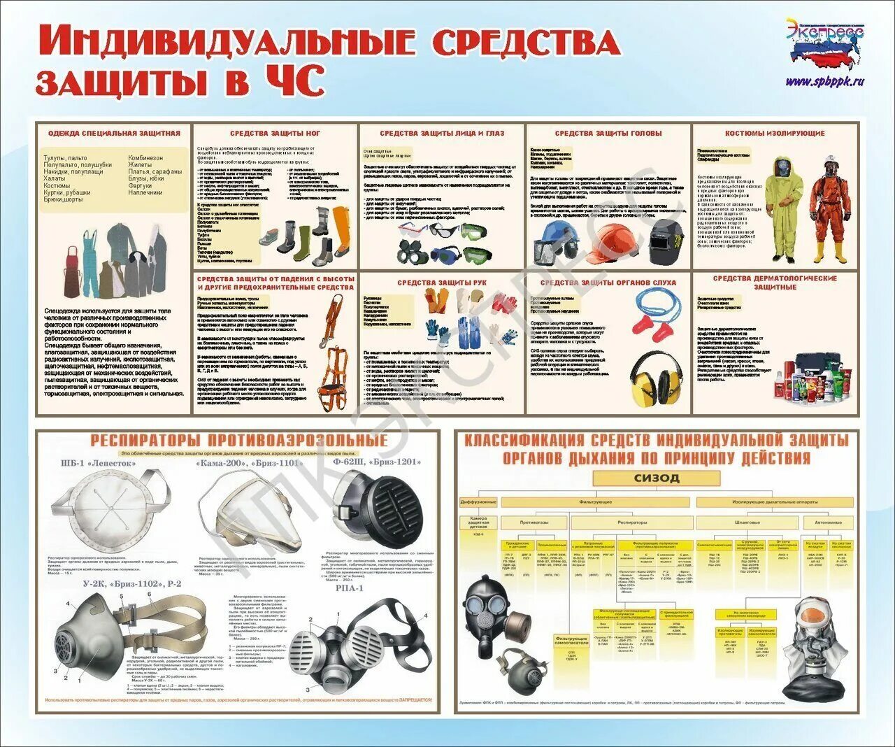 Функции средств защиты. Функции средств защиты