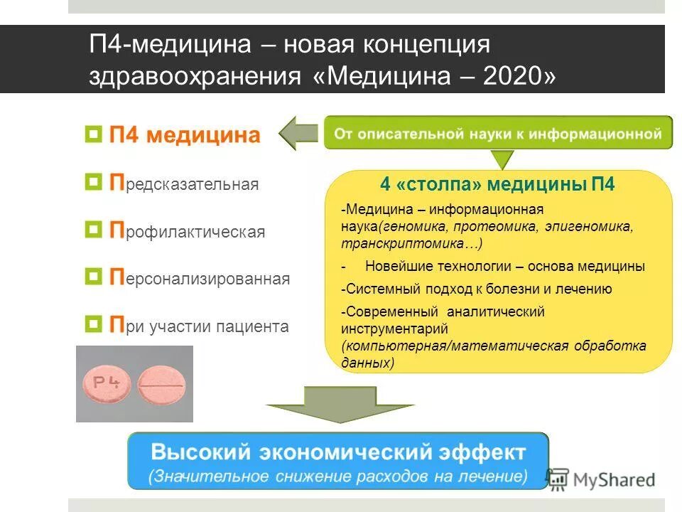 оды врачам. направления в медицине. новые медицинские направления. медико-биологическое направление в медицине нового времени. основные направления клинической медицины.