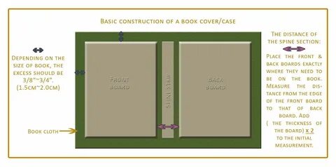 Как определить размер книги