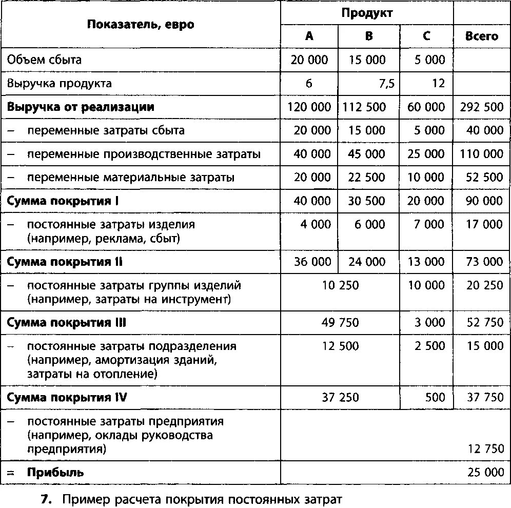 Покрывать издержки. Коэффициент покрытия постоянных финансовых расходов. Покрытие постоянных финансовых расходов формула. Коэффициент покрытия постоянных финансовых расходов формула.