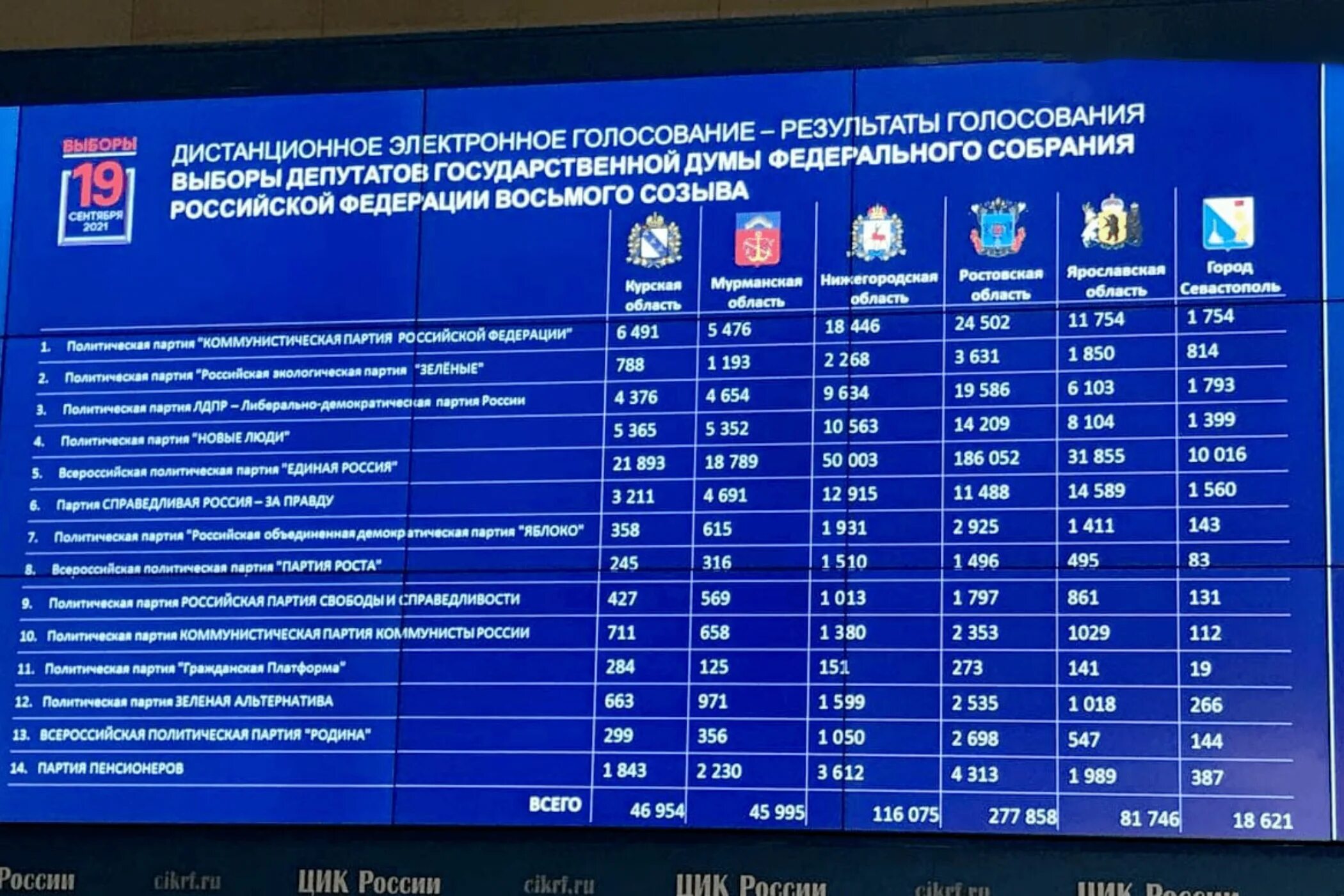 Результаты выборов 25 февраля 2024