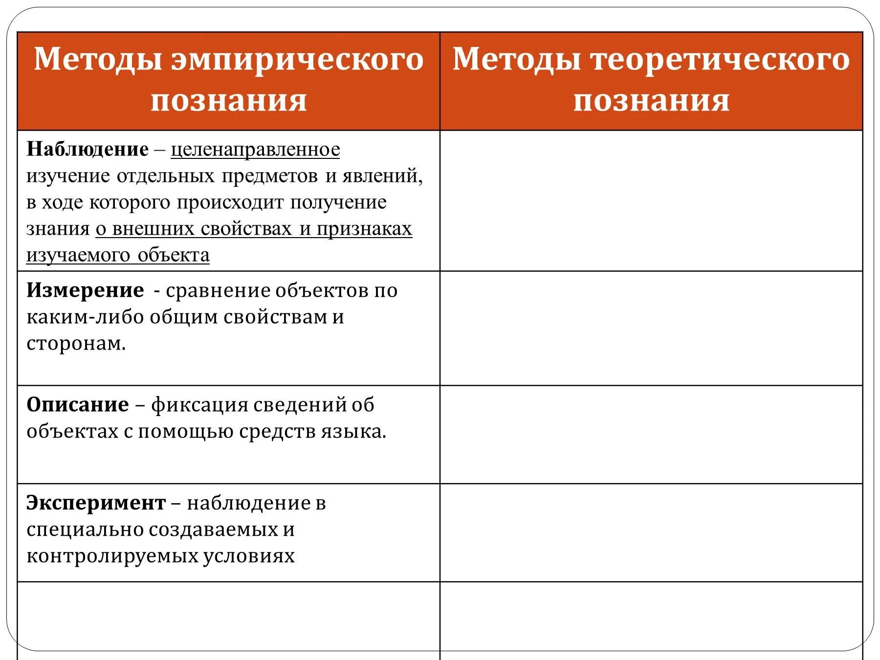 Эмпирические методы научного познания. Методы изучения эмпирического уровня познания. Эмпирический и теоретический метод познания. Эмпирические и теоретические методы научного познания.