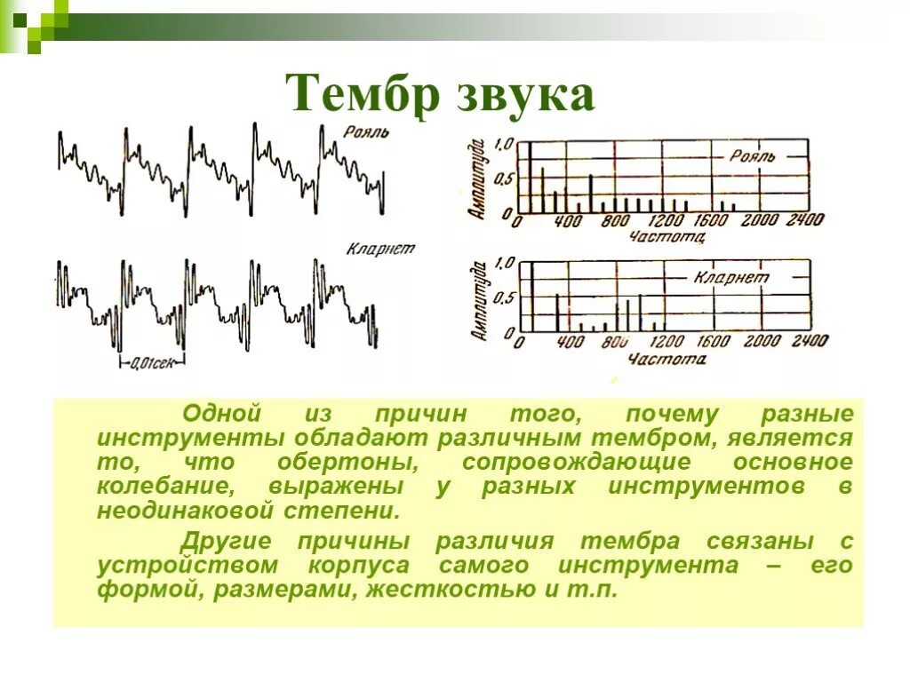 Тембр звучания. Тембр. Тембр звука. Что такое Обертон и тембр звука. Тембры инструментов.