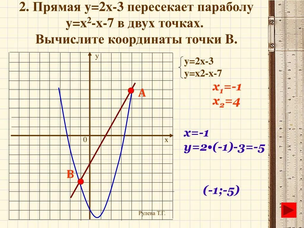 Прямая y 5x b проходит. B В графике параболы. Y=x2. Прямая x=2. Прямая y=x-3.