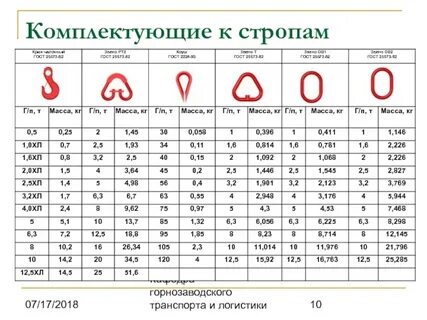 Размер рт