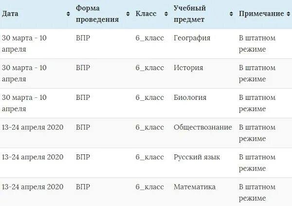 Сколько дают на впр. ВПР какие предметы в каком классе. Расписание ВПР 2020. Какие ВПР В 6 классе. ВПР 2020 года.