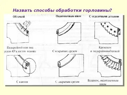 Назовите способы обработки