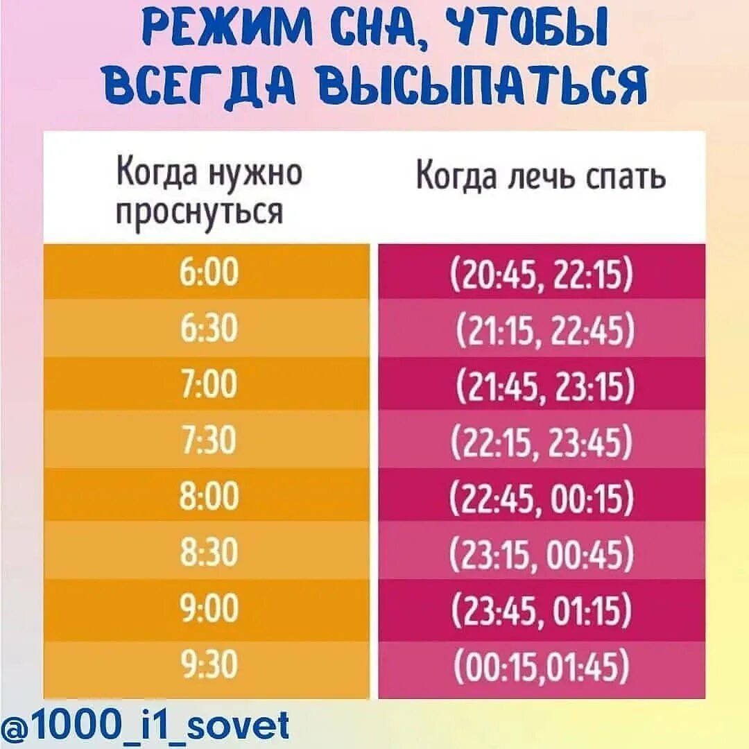 Лучшее время ложиться спать. Во сколько нужно ложиться спать. во столько ложиться и вставать. во сколько надо ложиться спать чтобы встать. восколлко нужно ложится спать.