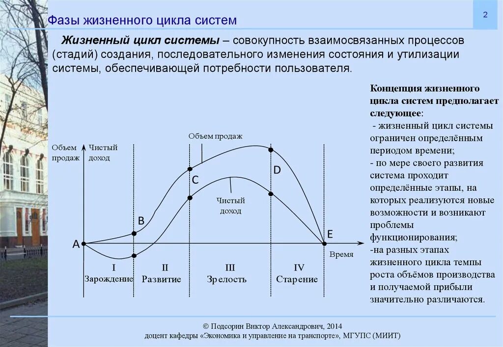 Определите особенности жизненного цикла. Жизненный цикл системы. Концепция жизненного цикла систем. Концепция жизненного цикла организации менеджмент. Этапы жизненного цикла товара.