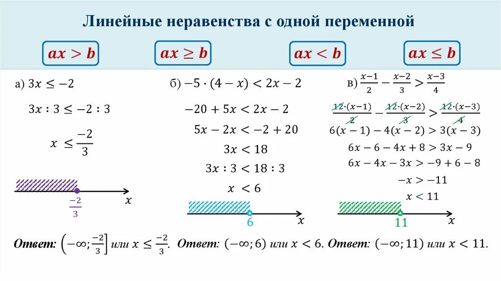 Математика неравенства примеры. Примеры решения линейных неравенств с одной переменной. Решение линейных неравенств с одной переменной числовые. Решение систем неравенств с 1 переменной. Линейные неравенства с одной переменной примеры.