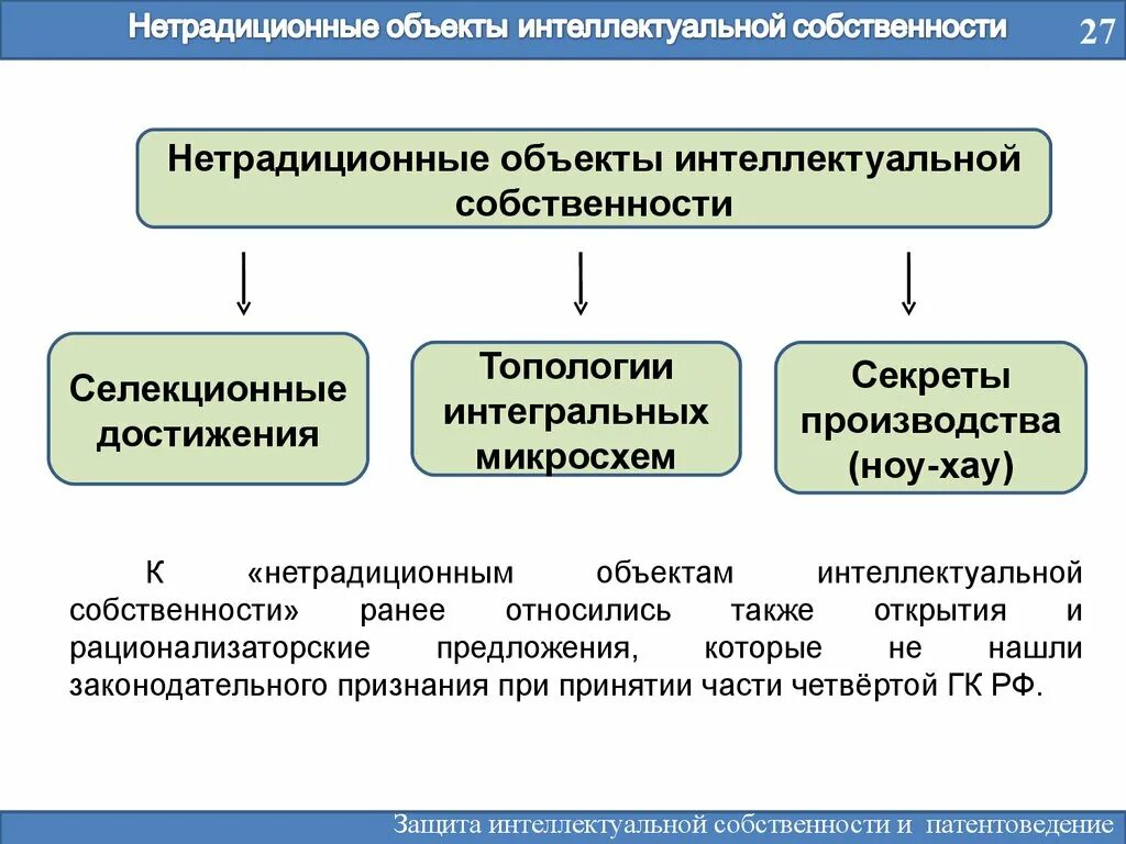 Институт нетрадиционных объектов интеллектуальной собственности. ОИС объект интеллектуальной собственности. Обектыинтелектуальнойсобственности. Учреждения интеллектуальной собственности