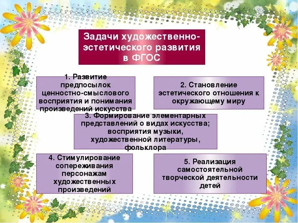 Досуговая деятельность по фгос. Задачи художественно-эстетического развития по фгос. задачи художественно эстетического развития дошкольников. задачи по художественно-эстетическому развитию. задачи художественной эстатическому раз.