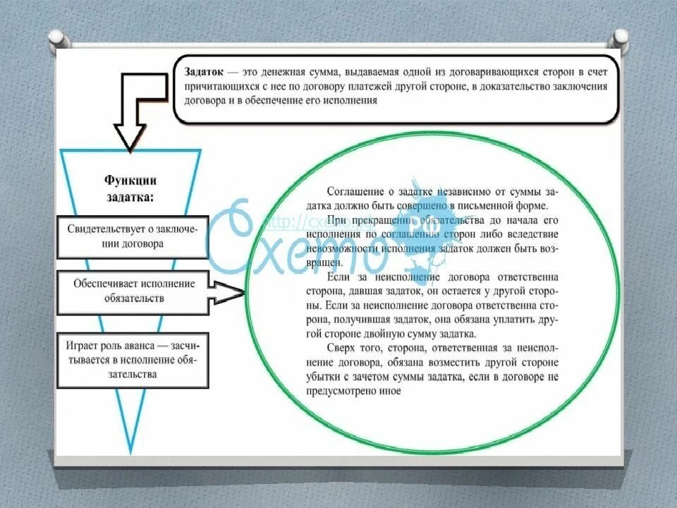 Функции задатка. Задаток обеспечивает выполнение функций:. задаток в гражданском праве. задаток и его функции в гражданском праве. особенности задатка.