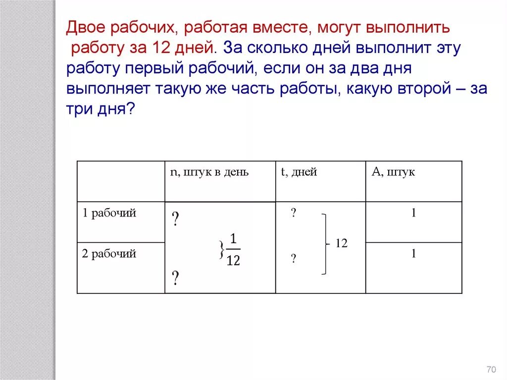 Двое рабочих работая вместе за 12. Двое рабочих работая вместе могут. Двое рабочих работая вместе могут выполнить работу за 2 дня. Двое рабочих работая вместе могут выполнить работу за 12 дней 4. Двое рабочих работая совместно могут выполнить.