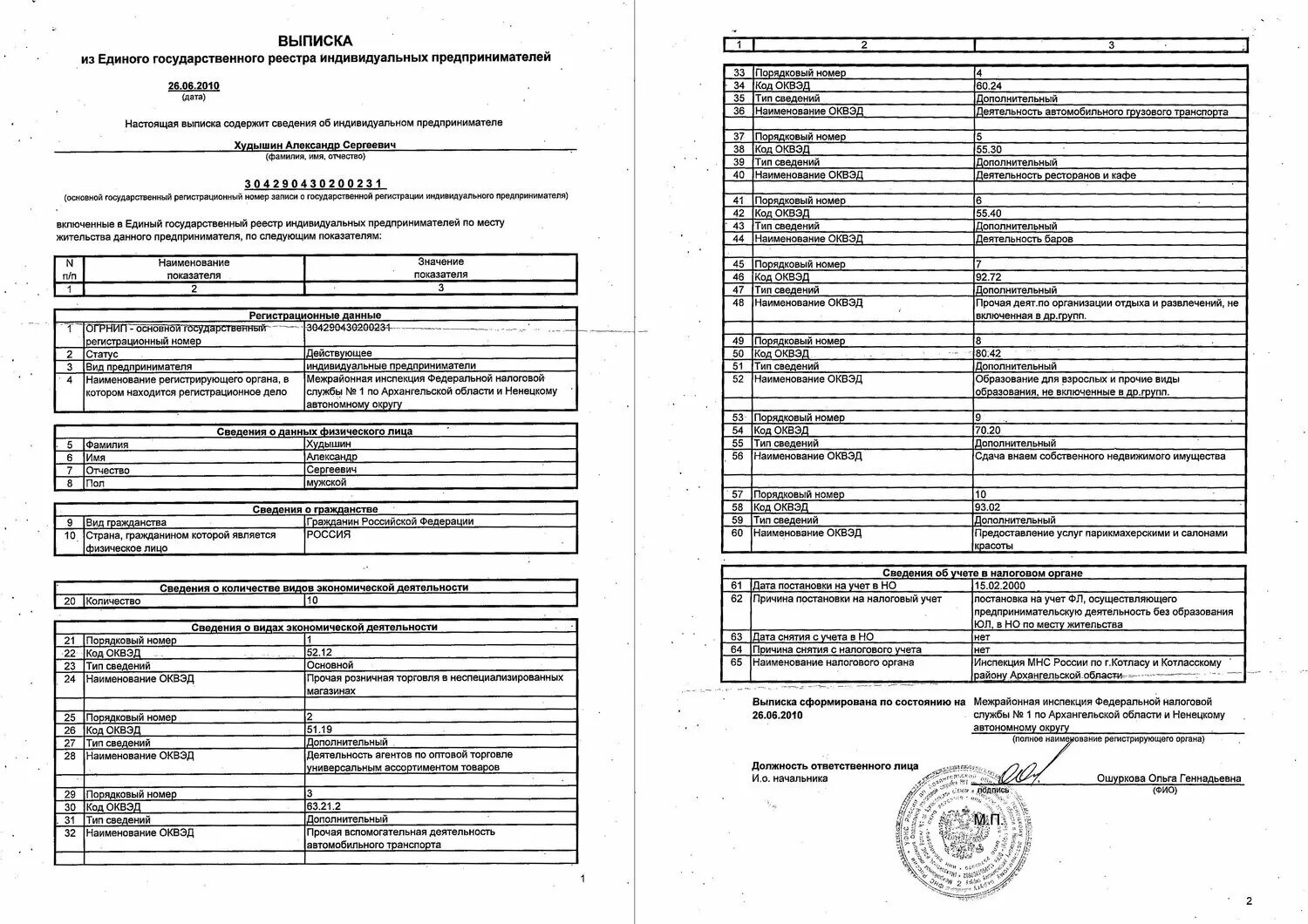 Лицо налоговый реестр