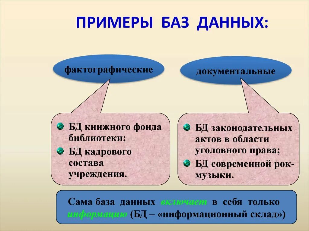 Пример базы данных. Фактографические базы данных. Документальная БД. Документальные базы данных примеры.