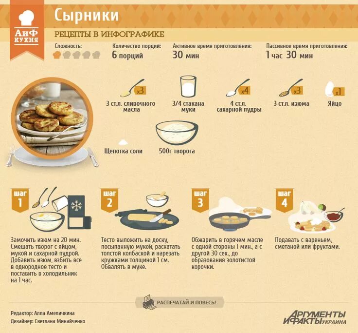 Карта приготовления сырников