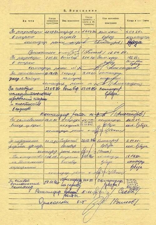 Учет поощрений и взысканий
