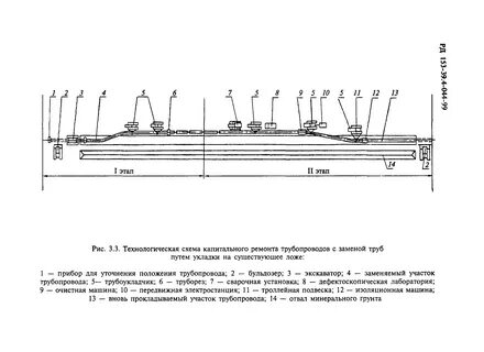 Схема капитального ремонта