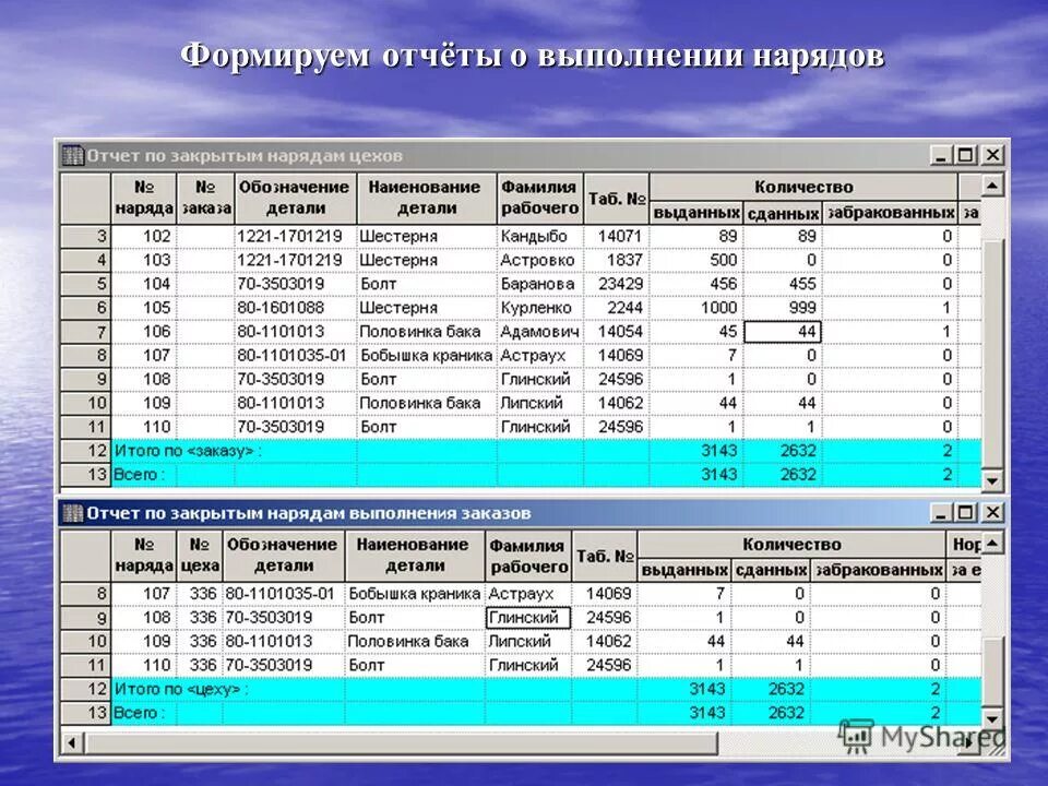 Стандартные отчеты программы 1с бухгалтерия. Формировать отчеты. Формировать отчеты. Бизнес процесс по созданию отчетности. Формирование отчётов.