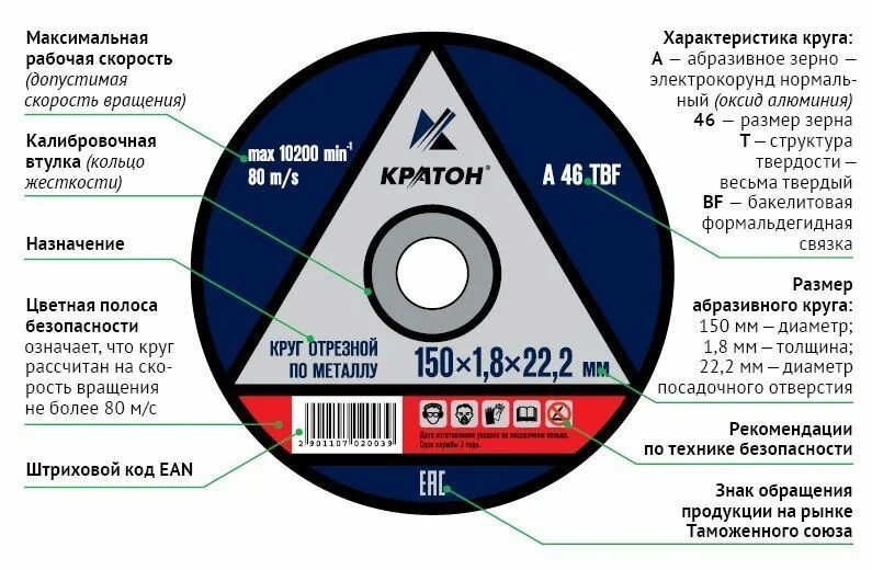 Маркировка отрезных кругов по металлу расшифровка. Маркировка отрезных кругов по металлу по диаметру. Расшифровка отрезных дисков по металлу. Абразивный отрезной круг маркировка.