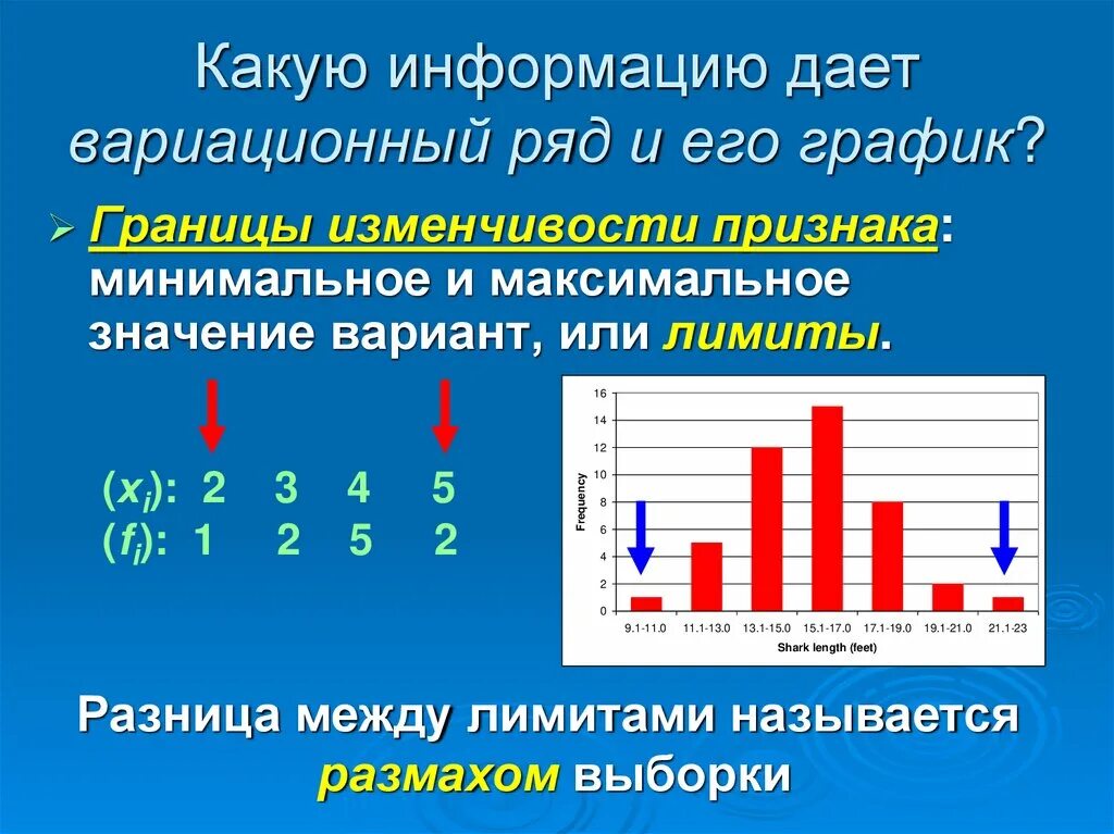 Разработка урока представление данных описательная статистика. Описательная статистика. описательная статистик. представление данных и описательная статистика задачи. представление данных описательная статистика 8 класс.