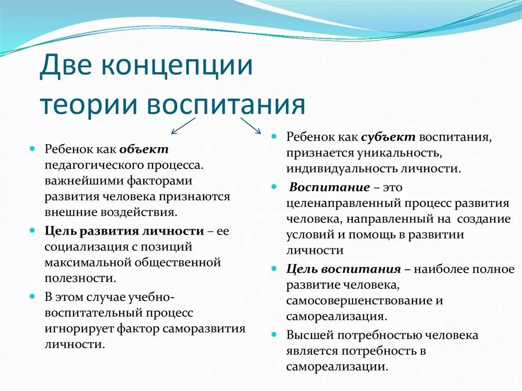 Педагогическое и психологическое воспитание. Теории воспитания в педагогике. Теория воспитания в педагогике кратко. Педагогические основы теории воспитания. Классические концепции воспитания в педагогике.