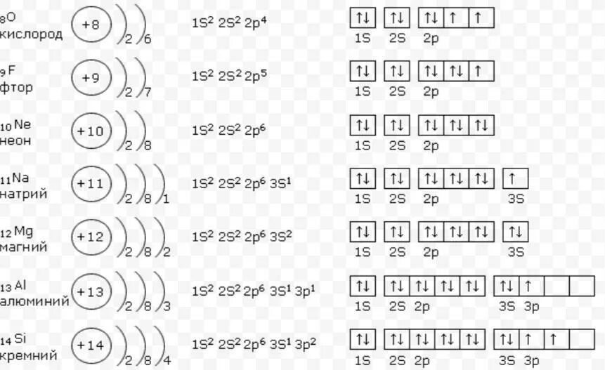 Изобразите схемы строения атомов магния. Схема строения электронной оболочки атома магния. Элемент магний схема. Электронная формула элемента магния. Схема электронного строения магния.